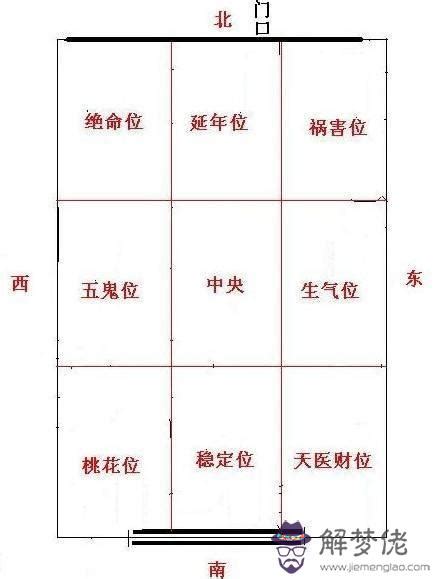 坐東北朝西南是什麼宅|坐西南朝東北的12個房屋風水專業建議，助你選擇最佳住宅 